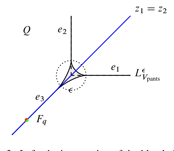 Local Lagrangian pair-of-pants diagram